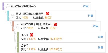 昆明廣捷國(guó)輝商貿(mào)中心工商信息及信用報(bào)告查詢(xún)