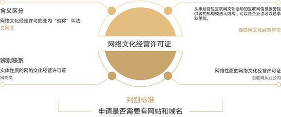 網絡文化經營許可證與網頁設計的緊密關聯